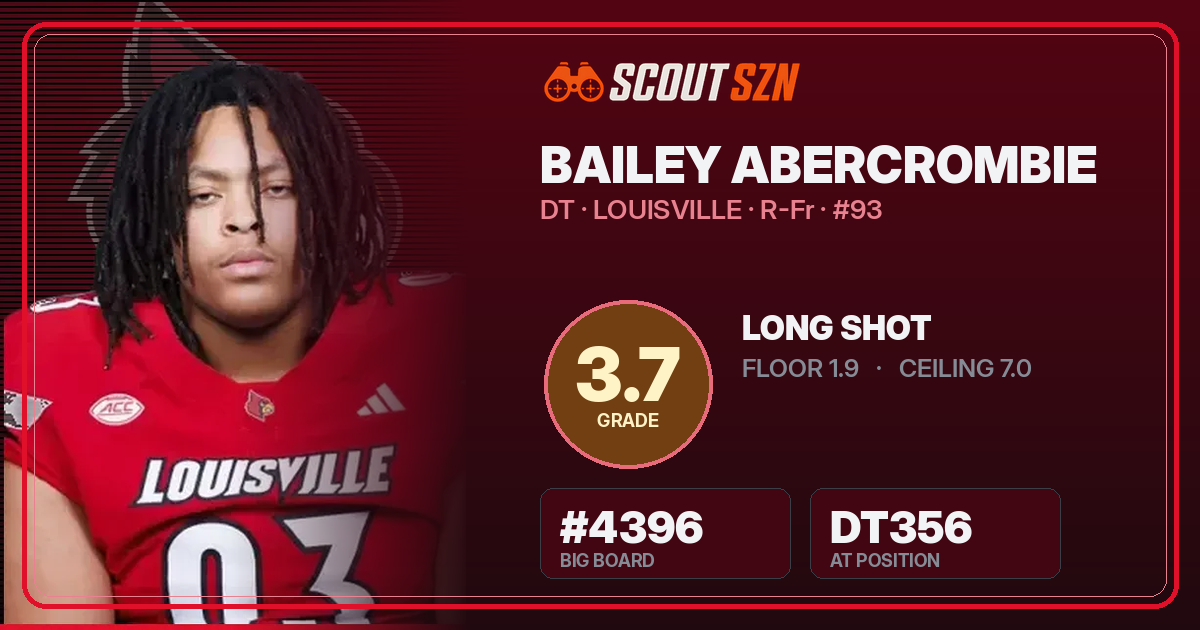 Share card for Bailey Abercrombie