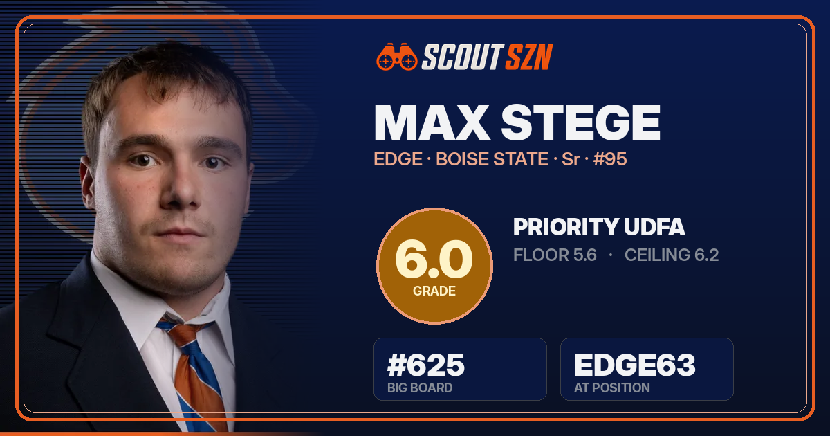 Share card for Max Stege