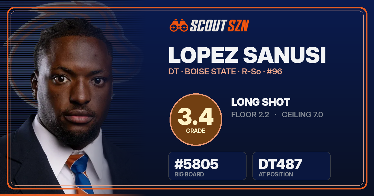 Share card for Lopez Sanusi