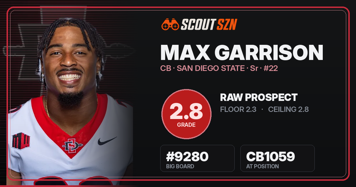 Share card for Max Garrison