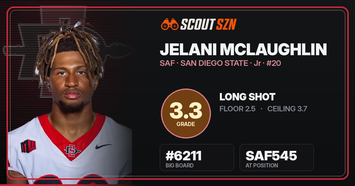 Share card for Jelani McLaughlin