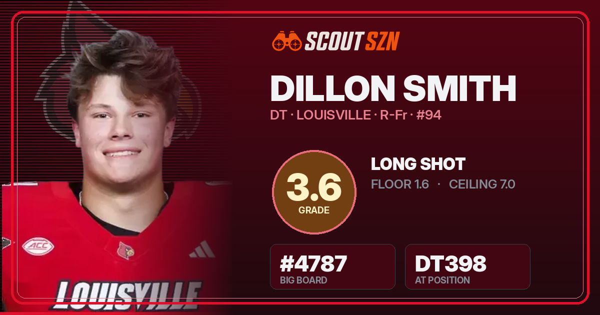Share card for Dillon Smith