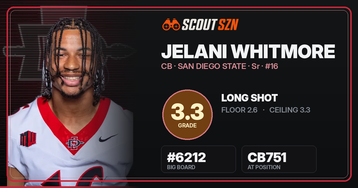 Share card for Jelani Whitmore