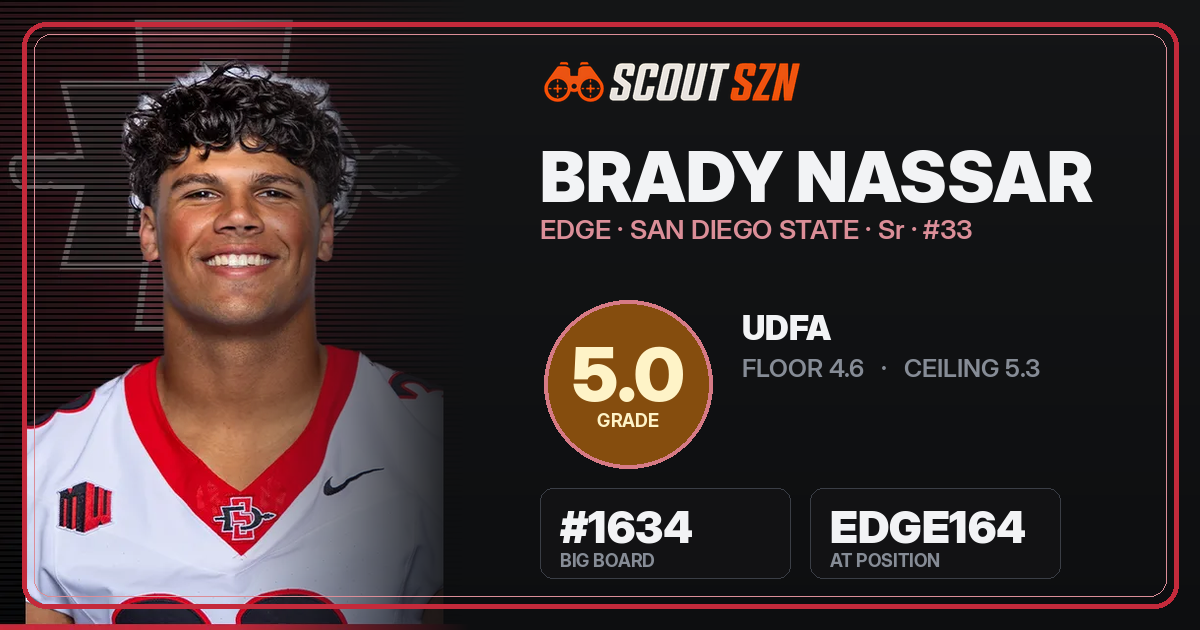 Share card for Brady Nassar