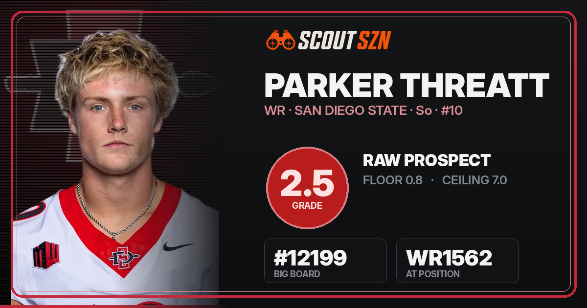 Share card for Parker Threatt