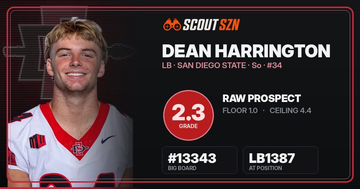 Share card for Dean Harrington