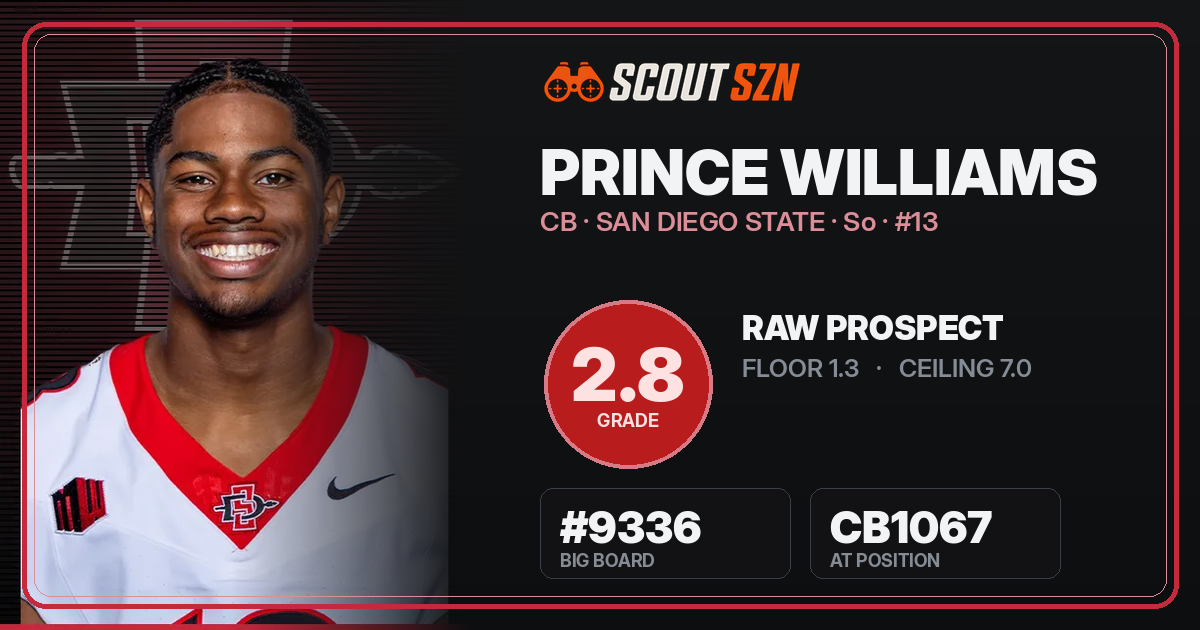 Share card for Prince Williams