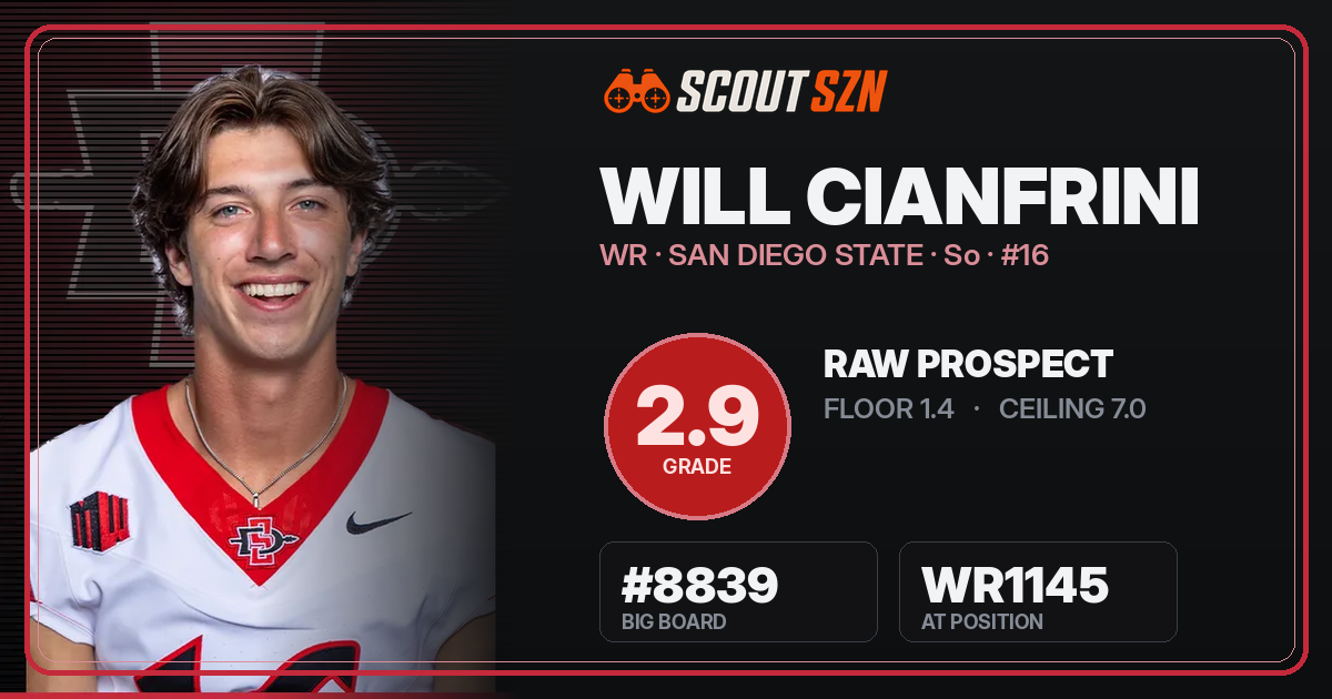 Share card for Will Cianfrini