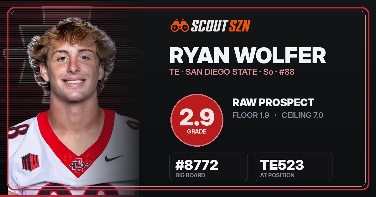 Share card for Ryan Wolfer