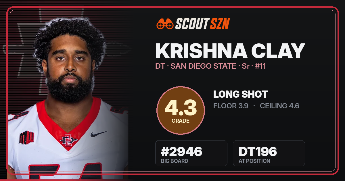 Share card for Krishna Clay
