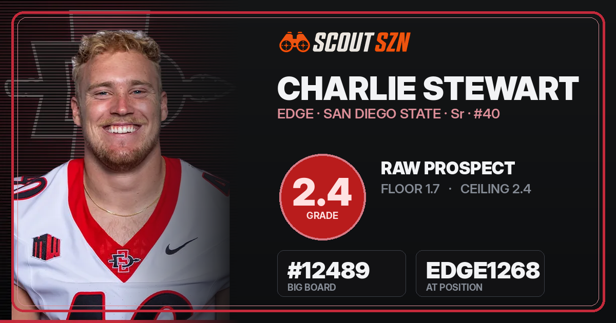 Share card for Charlie Stewart