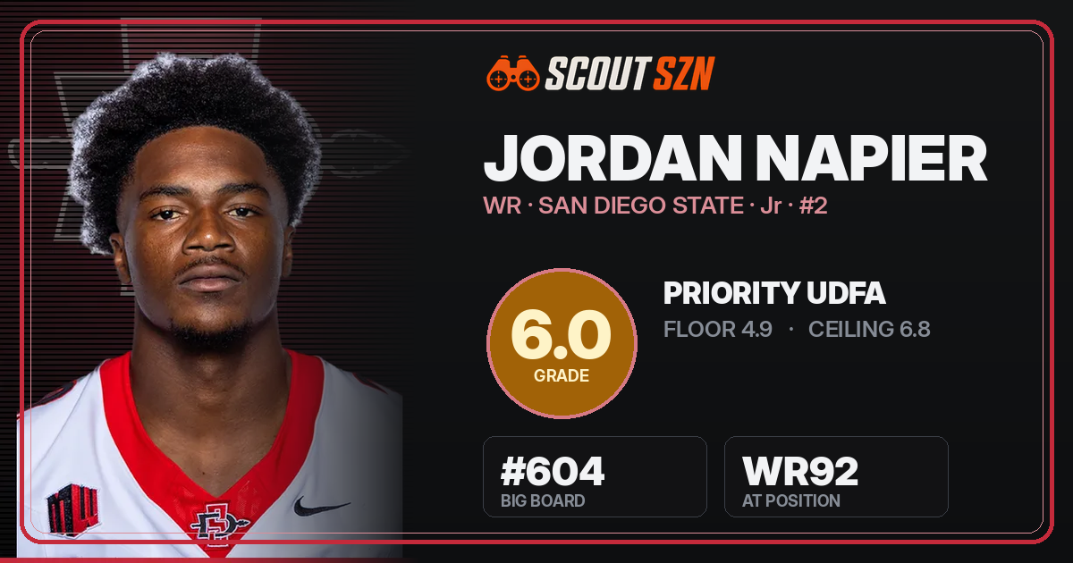 Share card for Jordan Napier