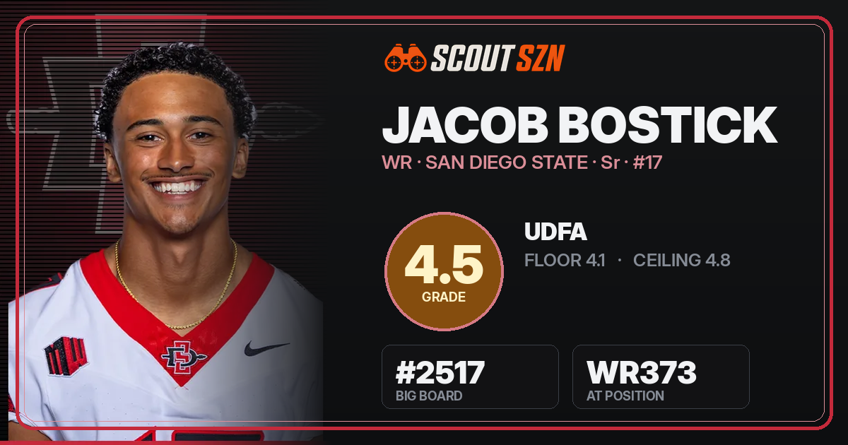 Share card for Jacob Bostick