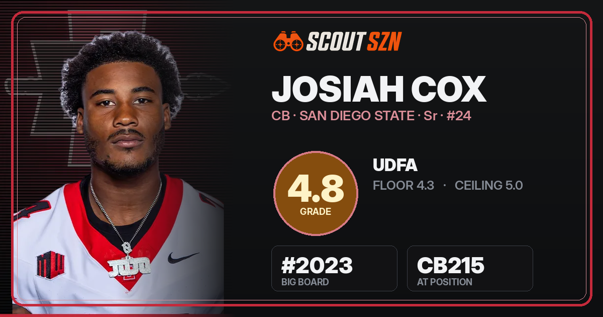 Share card for Josiah Cox