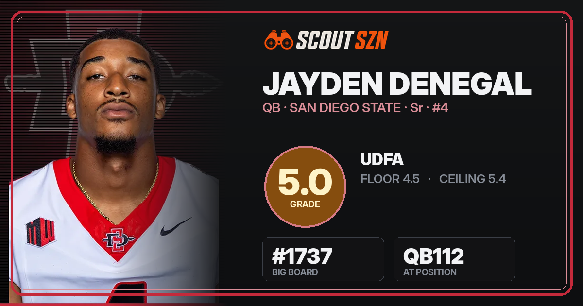 Share card for Jayden Denegal