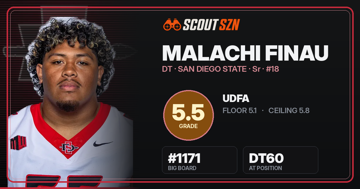 Share card for Malachi Finau