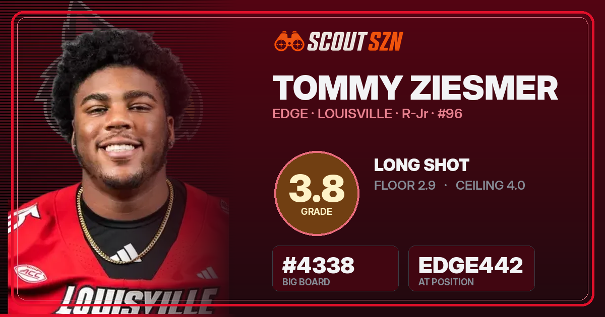 Share card for Tommy Ziesmer