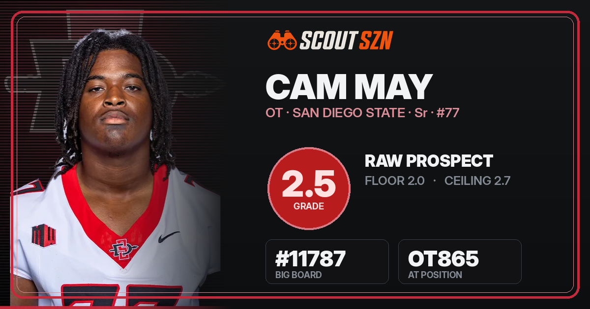 Share card for Cam May