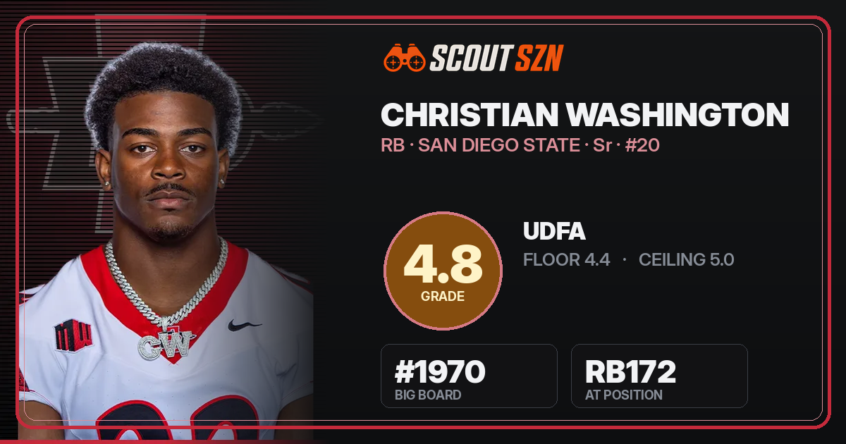 Share card for Christian Washington