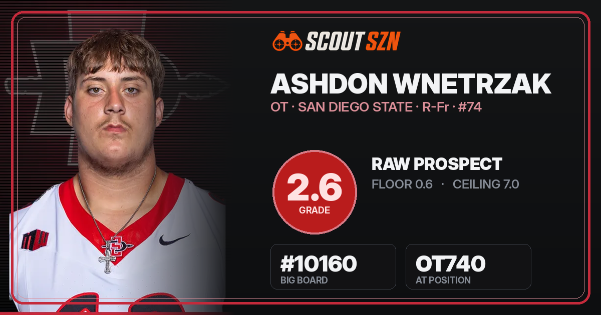 Share card for Ashdon Wnetrzak