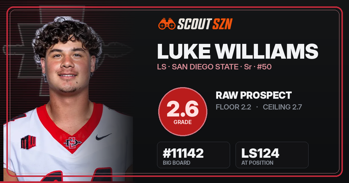 Share card for Luke Williams