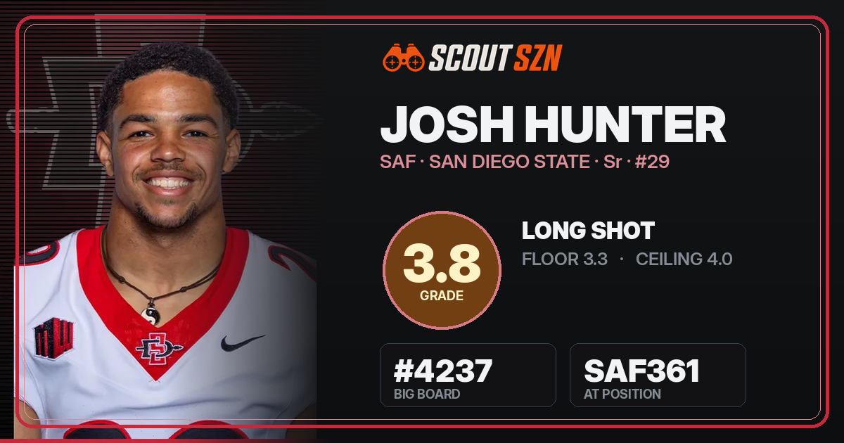 Share card for Josh Hunter