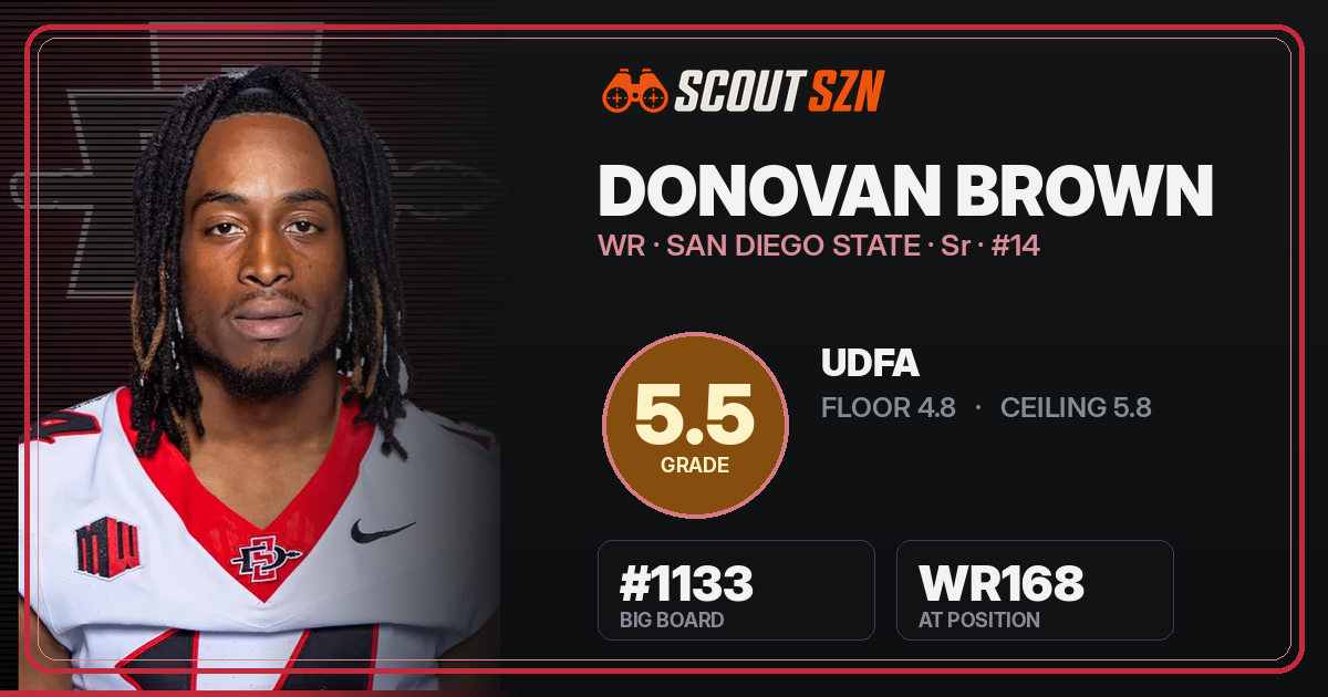 Share card for Donovan Brown