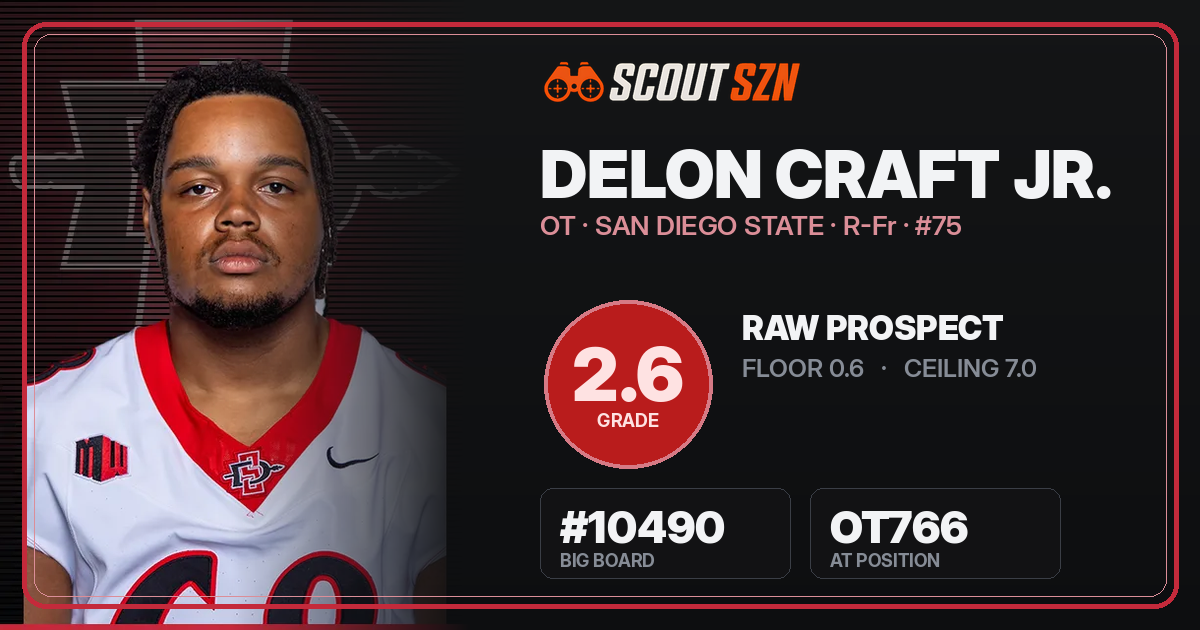 Share card for Delon Craft Jr.
