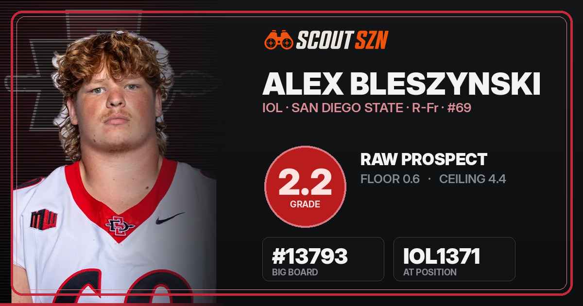 Share card for Alex Bleszynski
