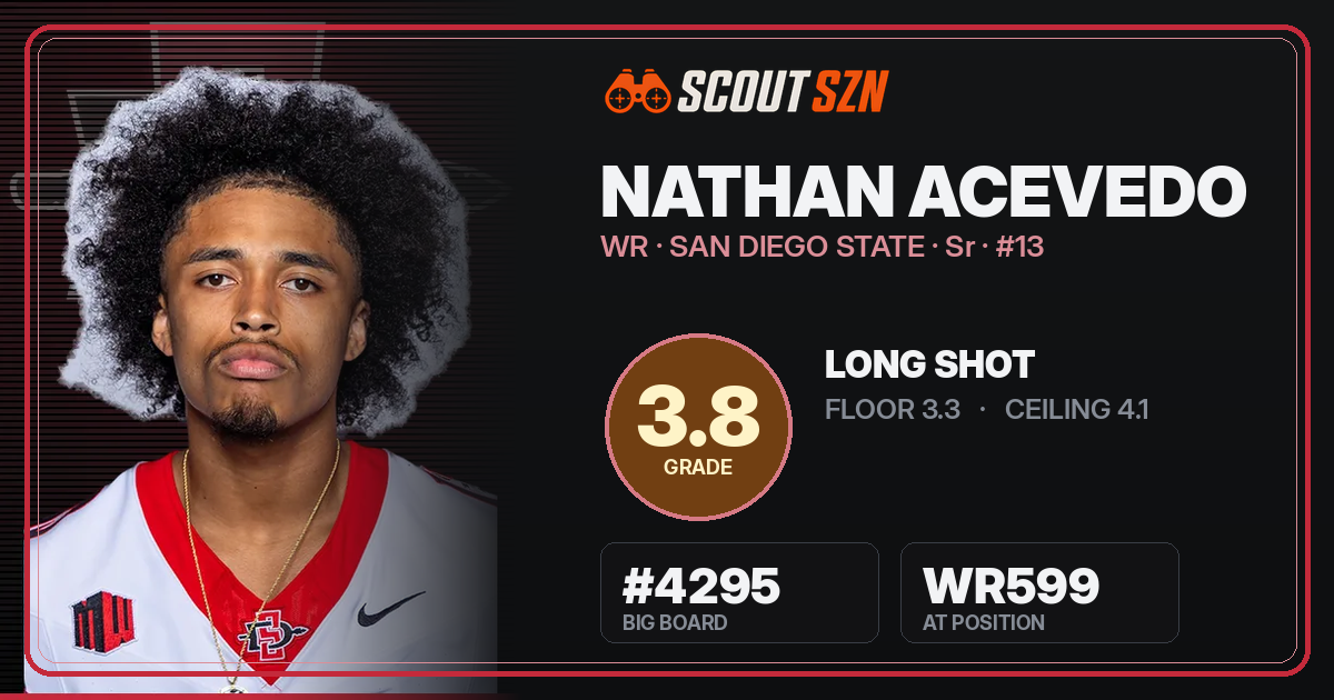 Share card for Nathan Acevedo