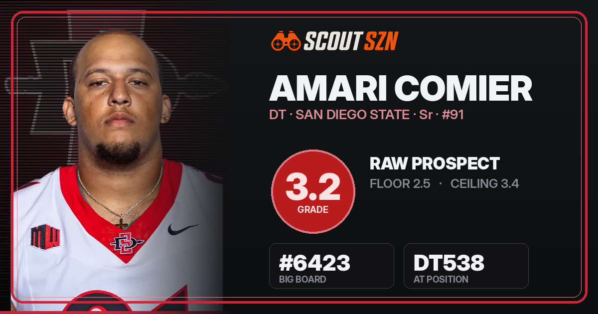 Share card for Amari Comier