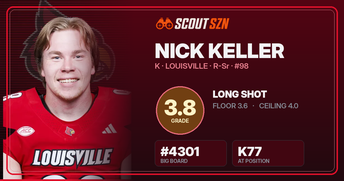 Share card for Nick Keller
