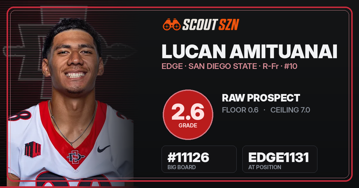 Share card for Lucan Amituanai