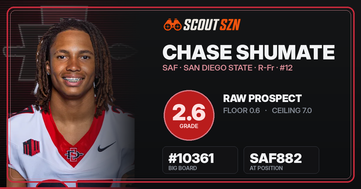 Share card for Chase Shumate