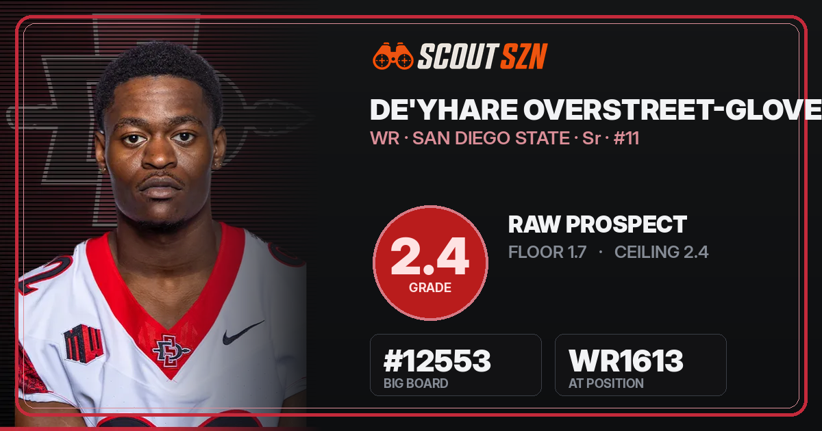Share card for De'yhare Overstreet-Glover