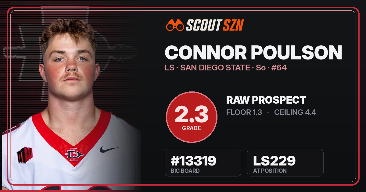Share card for Connor Poulson