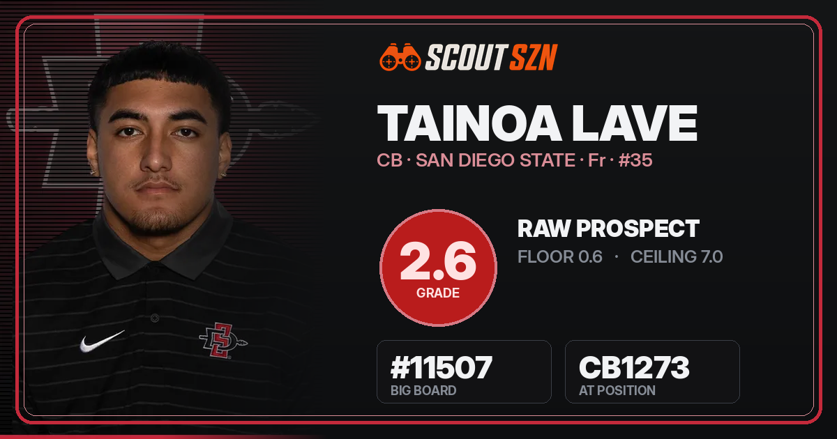 Share card for Tainoa Lave