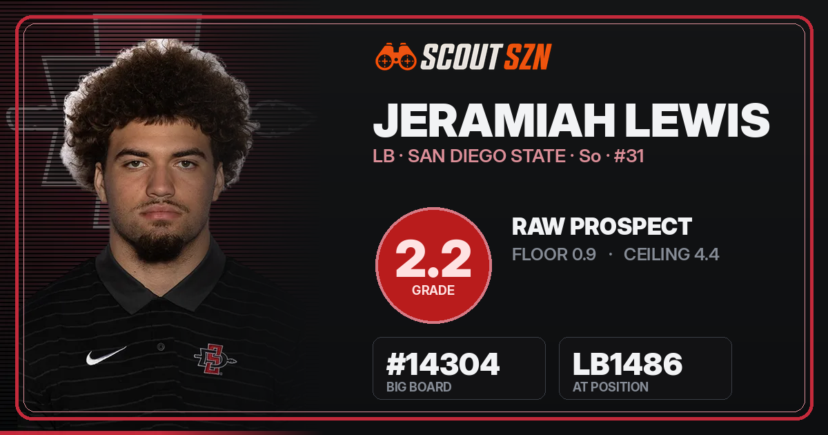 Share card for Jeramiah Lewis