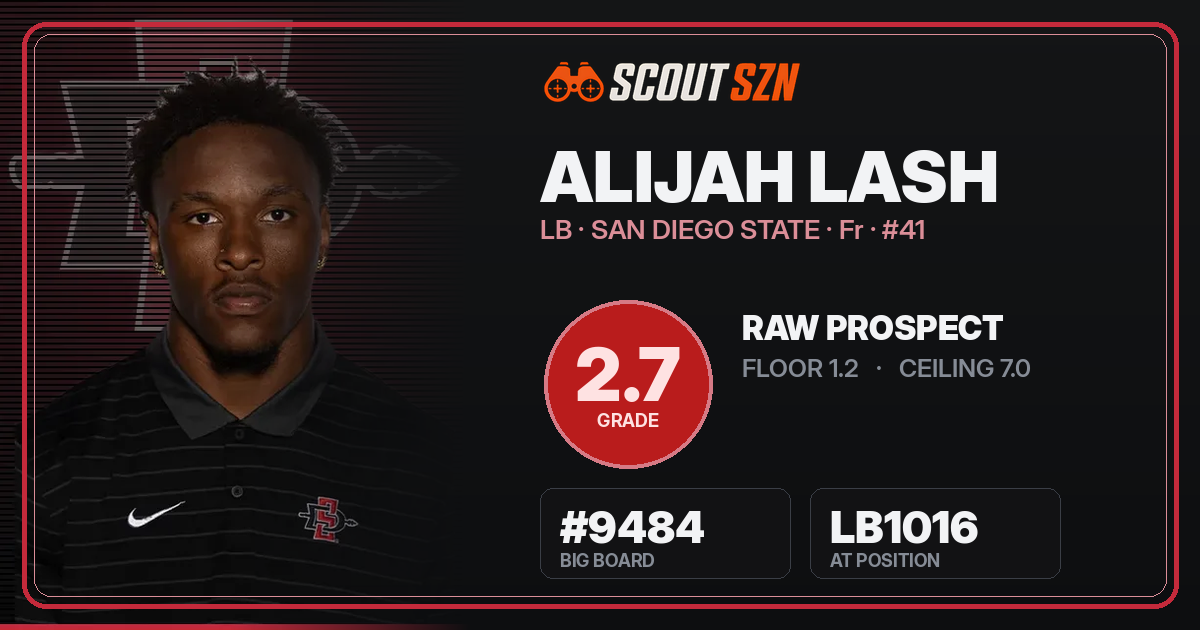 Share card for Alijah Lash
