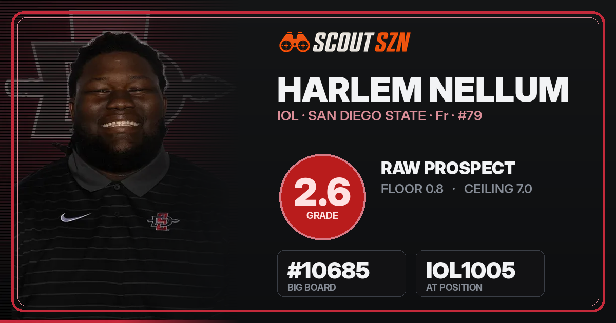 Share card for Harlem Nellum