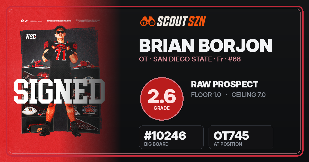 Share card for Brian Borjon