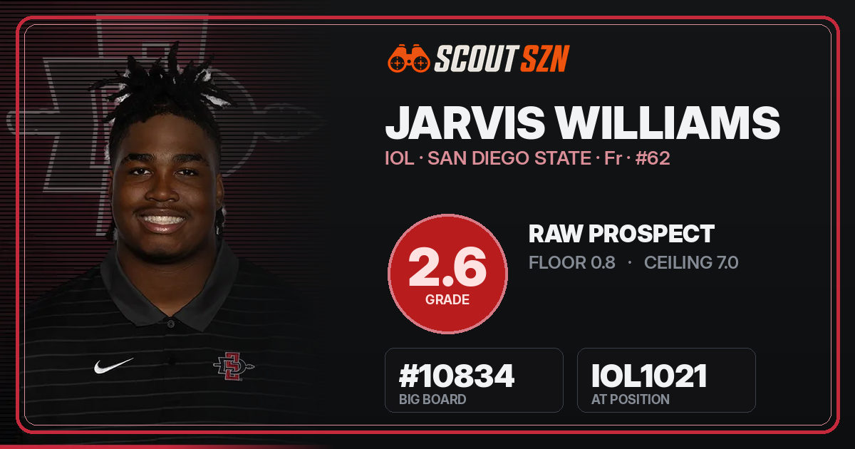 Share card for Jarvis Williams