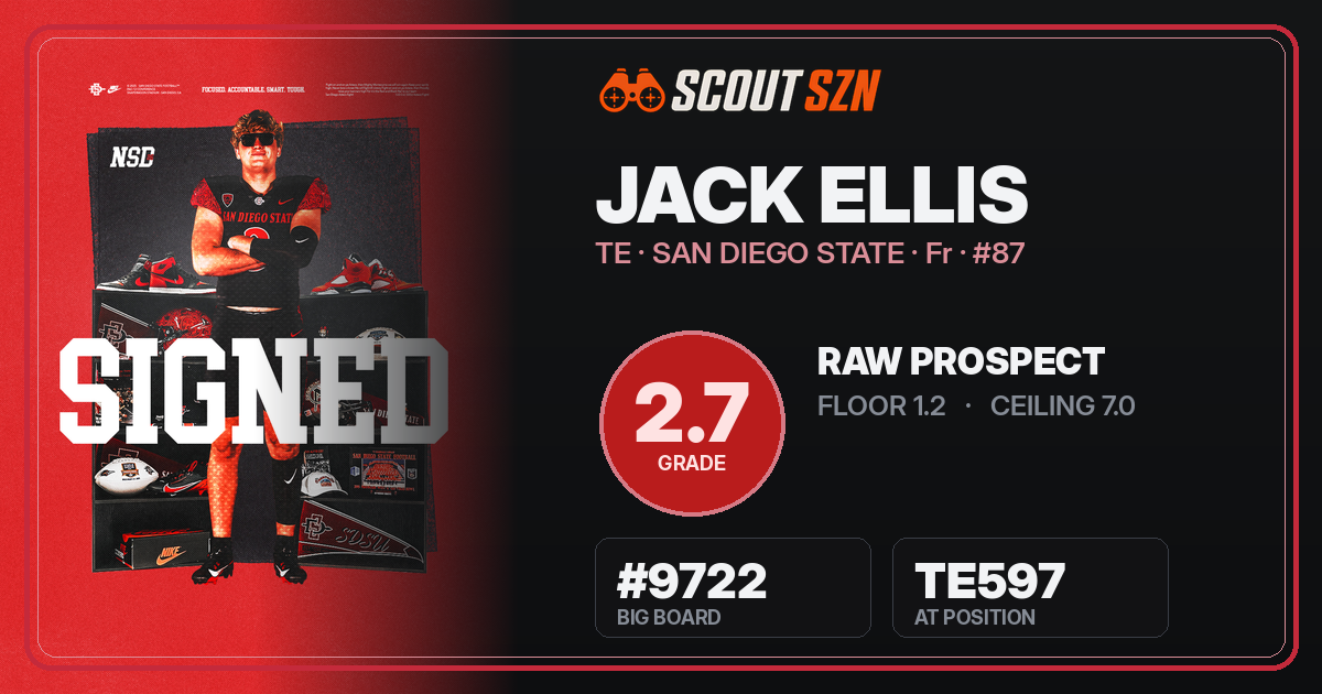 Share card for Jack Ellis