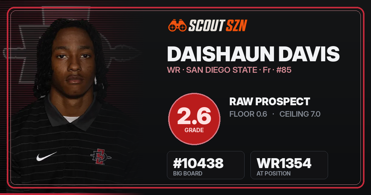 Share card for Daishaun Davis