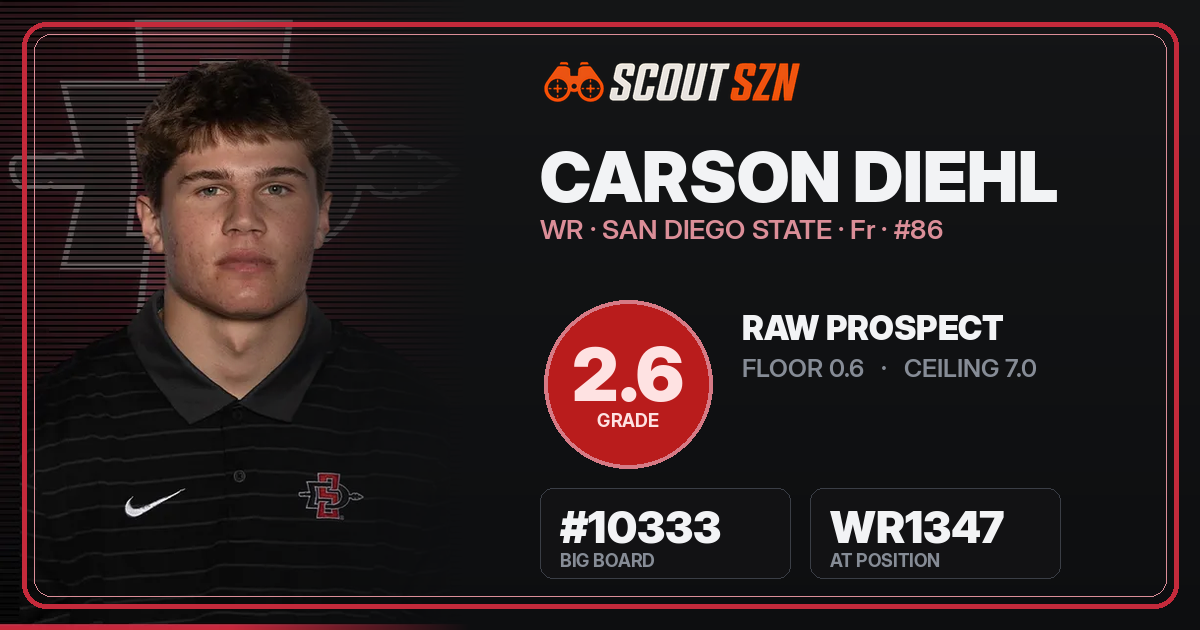 Share card for Carson Diehl