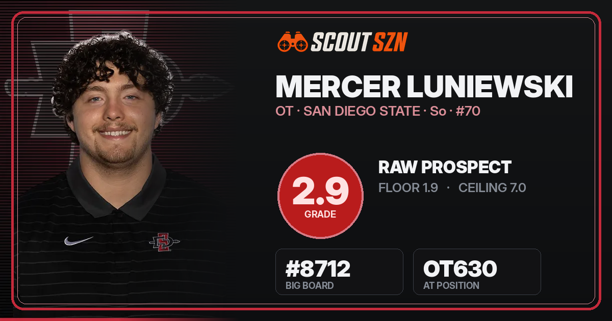 Share card for Mercer Luniewski