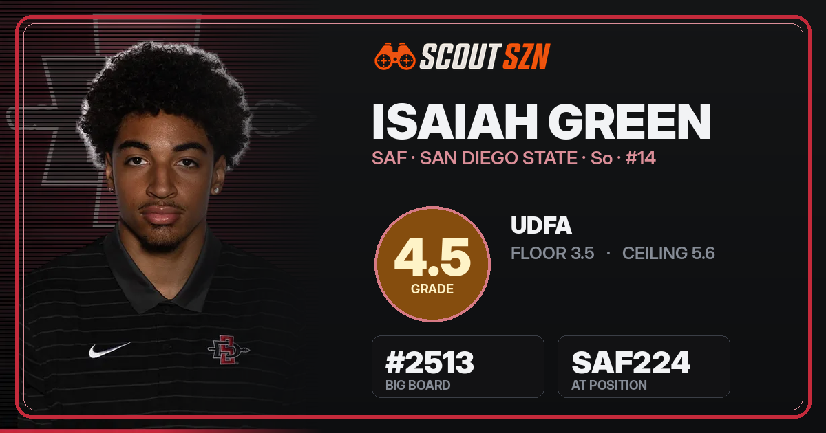 Share card for Isaiah Green
