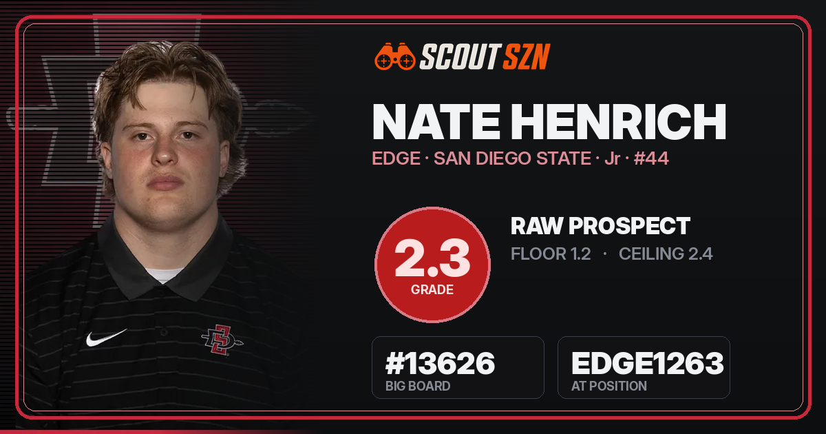 Share card for Nate Henrich