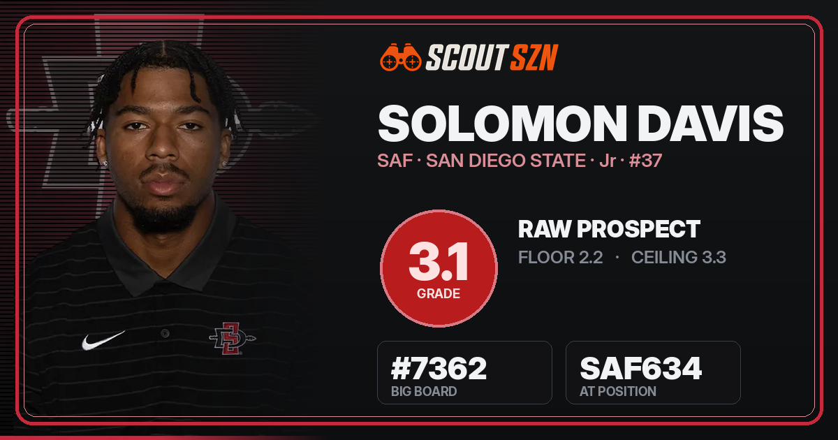 Share card for Solomon Davis