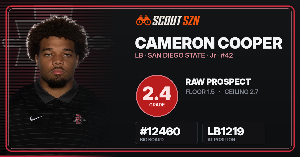 Share card for Cameron Cooper